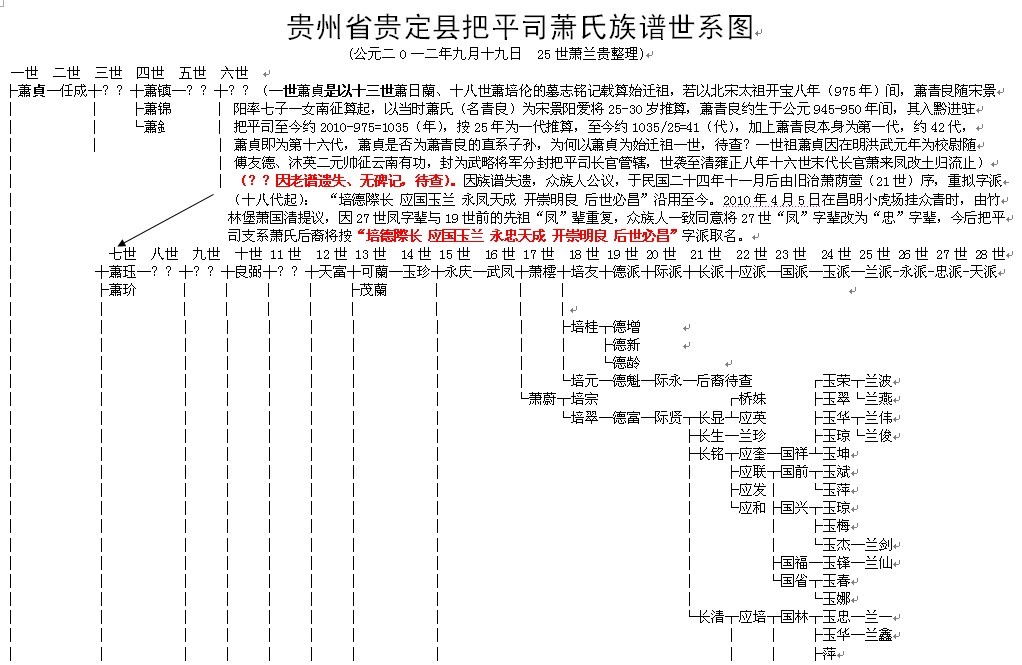 萧氏贵定把平司支系成谱简介及由来