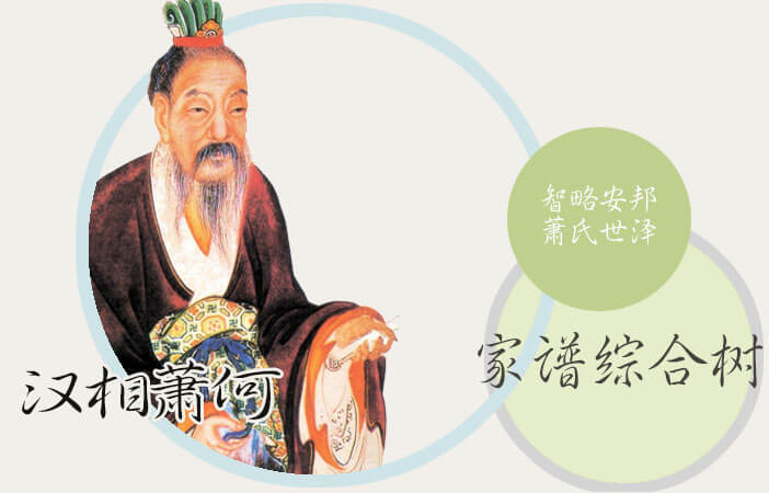 兰陵萧氏-萧何家谱综合树
